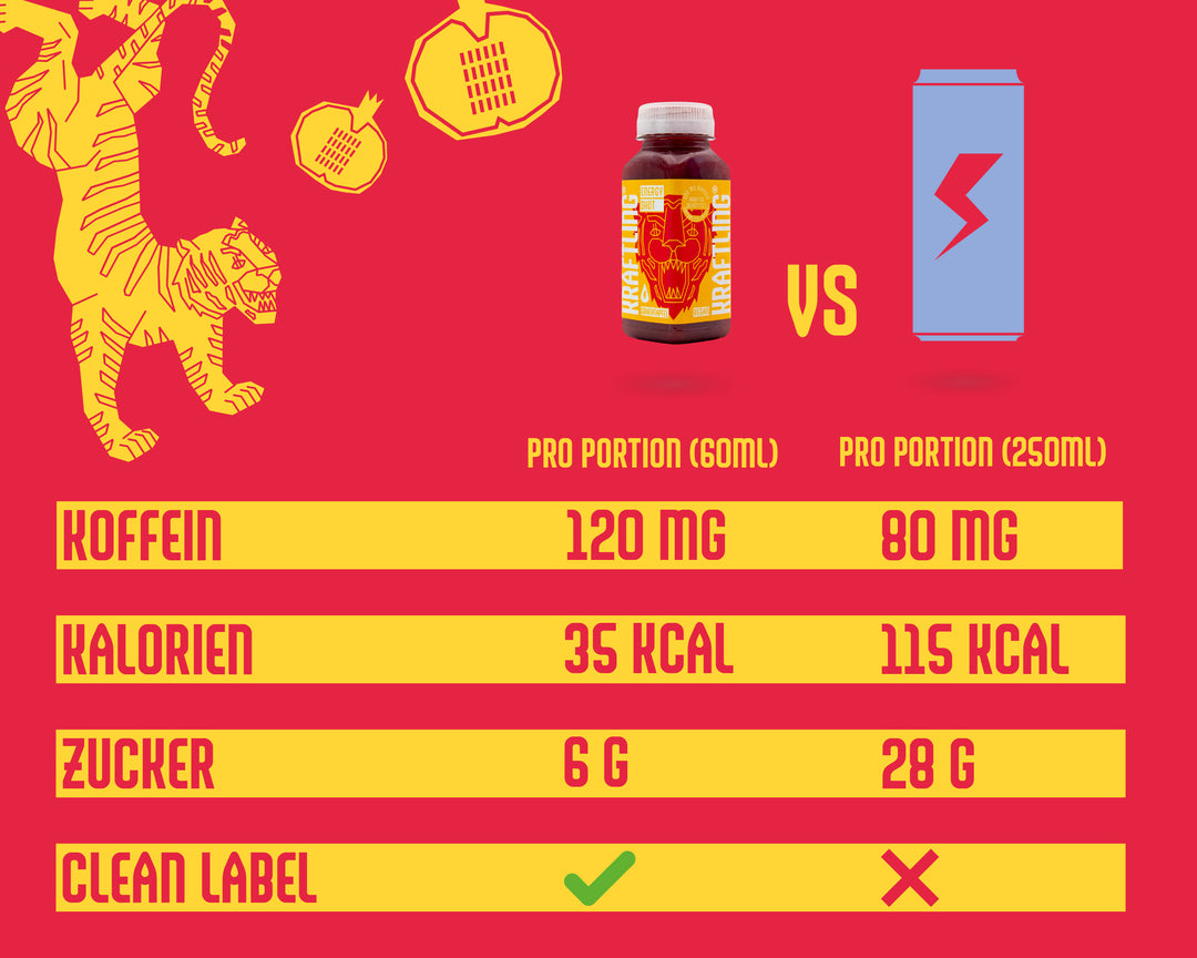 Kraftling® Energy-Shot Granatapfel – Monatsration (28 Shots mit Guarana Koffein)