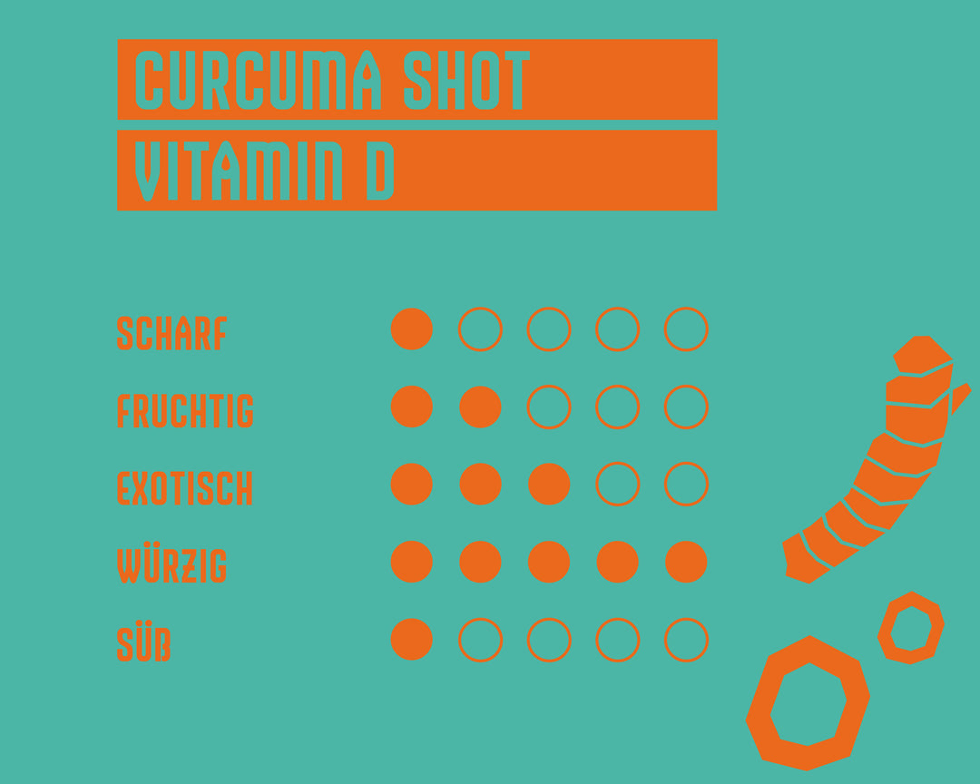 Kraftling® Flachmann Probierpaket – Monatsration (30 Shots in 5 Flaschen)