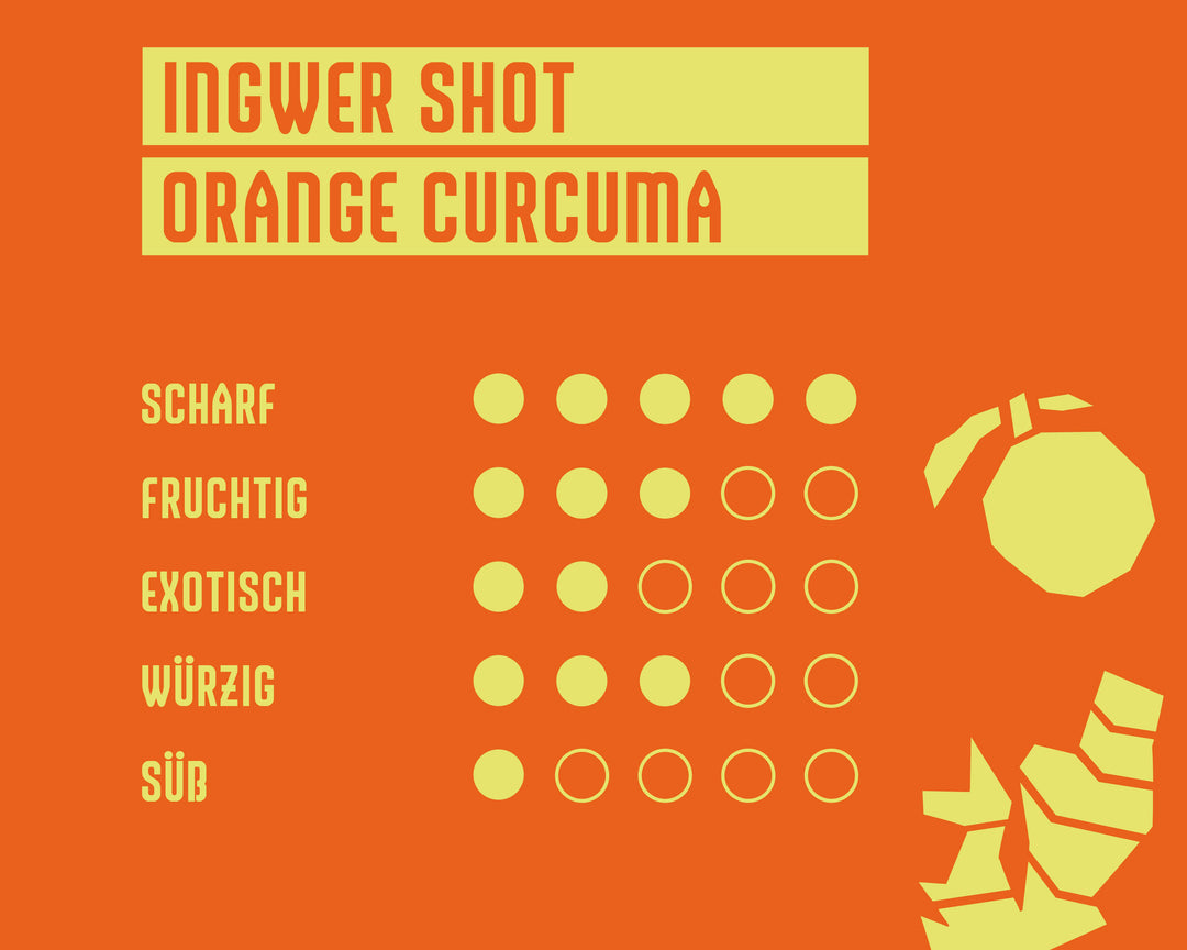 Kraftling® Immun-Flachmann Orange Curcuma – Monatsration (30 Shots in 5 Flaschen)