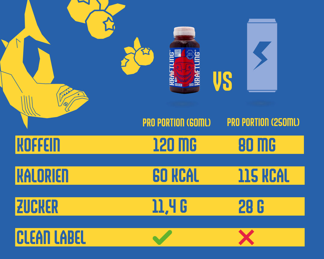 Kraftling® Energy-Shot Blaubeere – Monatsration (28 Shots mit Guarana Koffein)