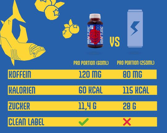 Kraftling® Energy-Shot Blaubeere – Monatsration (28 Shots mit Guarana Koffein)