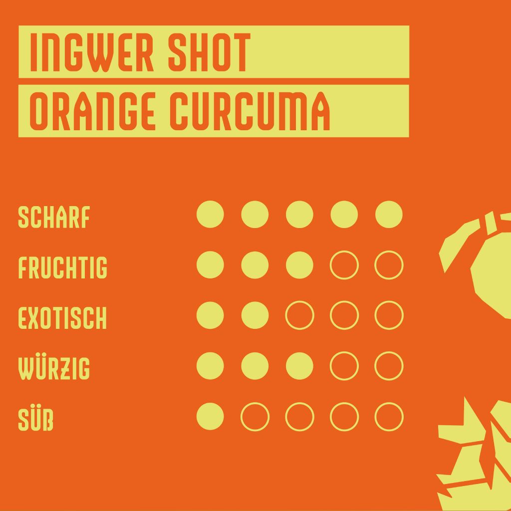 Kraftling® Immune Flask Orange Turmeric – Monthly Supply (30 shots in 5 bottles)